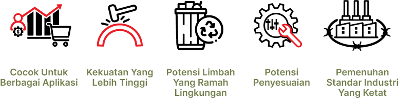 Keuntungan Fortise+