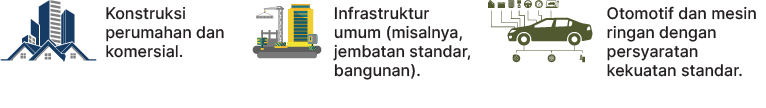 Aplikasi Fortise